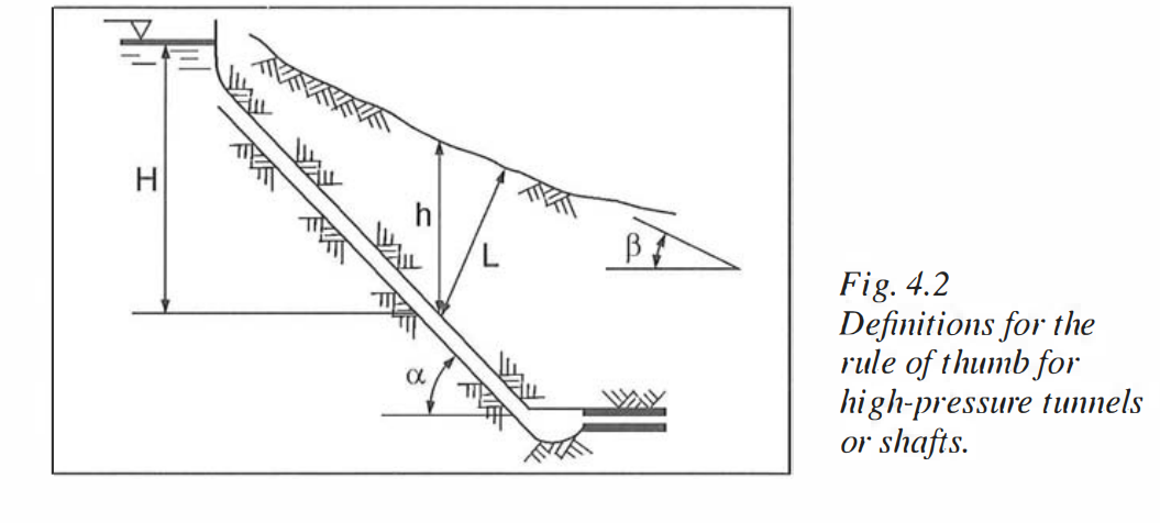 Reference geometry for the high-pressure tunnel and shaft screening checks.